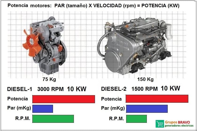 potencia y par en los motores diesel
